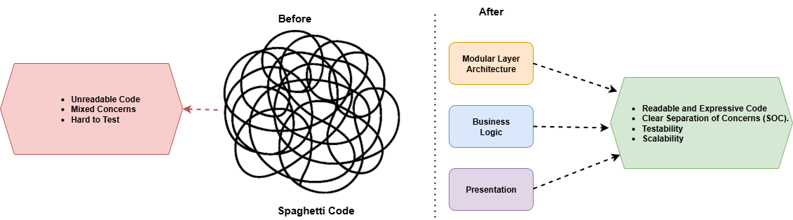ziggy-rafiq-side-by-side-code-comparison