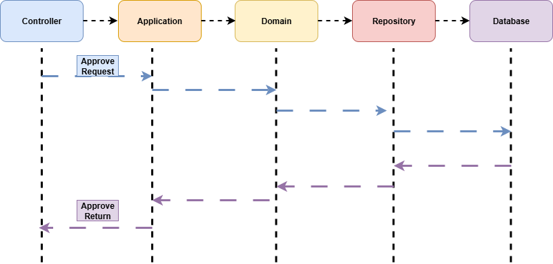 ziggy-rafiq-vibe-coding-charter-simple-workflow-process