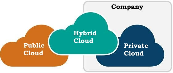 Cloud Computing And Azure Infrastructure