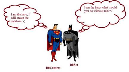 Code First Approach And Migrations In Microsoft .NET Entity Framework