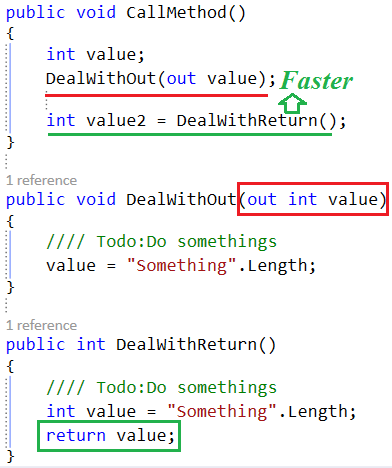 Code Improvement Techniques In C#