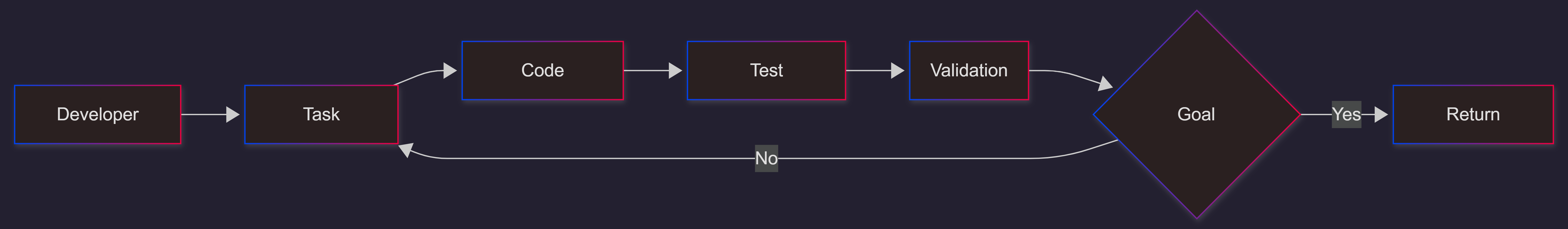 codex-goal-execution-loop