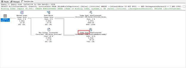 Coding Standards Gone Bad