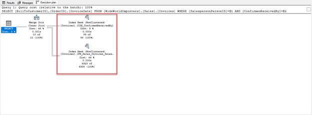 Coding Standards Gone Bad