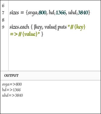 Collections Of Ruby On Rails