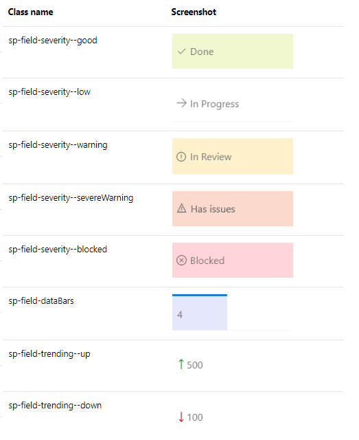 Column Formatting In SharePoint Online No Coding
