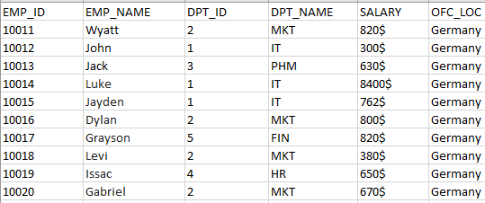 Combine and transform data of multiple files located in a Folder in Power BI