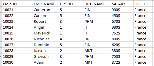 Combine and transform data of multiple files located in a Folder in Power BI