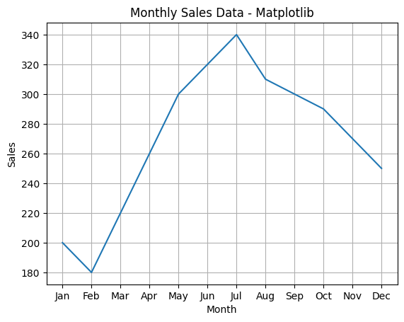 Matplotlib