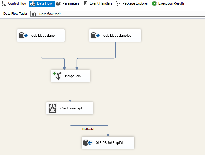 Compare And Find Data Differences Between Two Tables In SQL Server