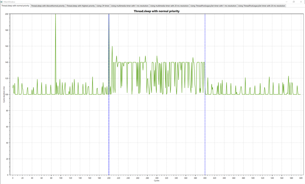 C# - Thread.Sleep x Task.Delay