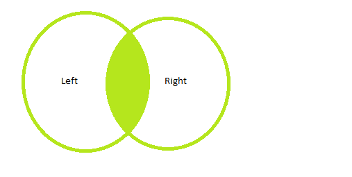 Comparison Of Subquery And Joins