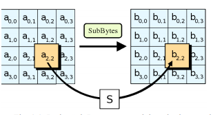 Comparison Of TDEA And Rijndael Advance Encryption Standard(AES)