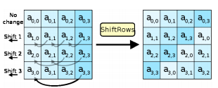Comparison Of TDEA And Rijndael Advance Encryption Standard(AES)