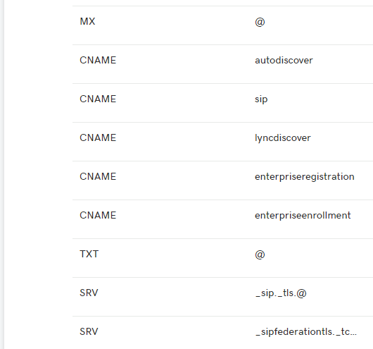 Complete Guide To Onboard Your Organization To Office 365