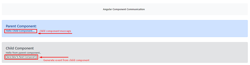 Component Communication in Angular