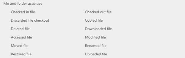 File and folder activities