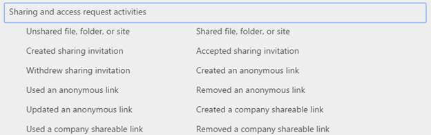  Sharing and access request activities