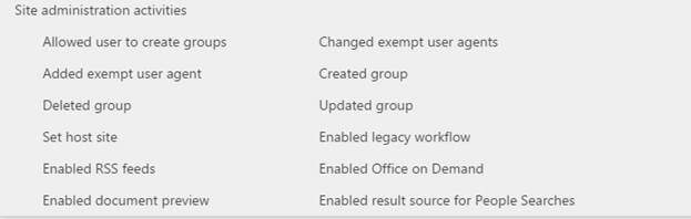 Site administration activities