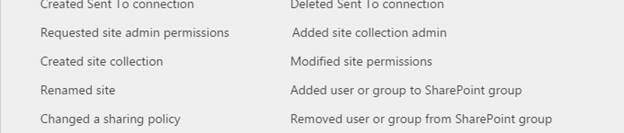 Site administration activities