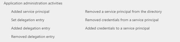 Application administration activities