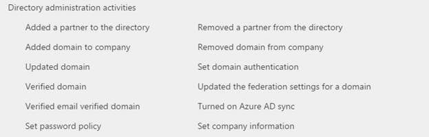 Directory administration activities