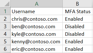 Configure Multi Factor Authentication For Office 365 Users