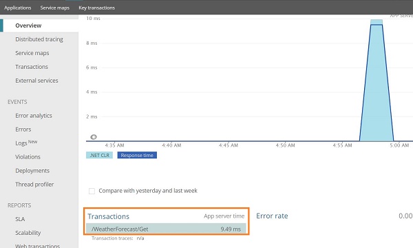 Configure New Relic For .NET Core 3.0 Application