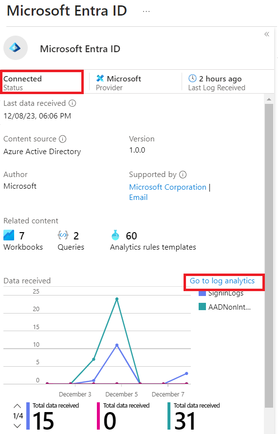 Configuring Data Connector And Producing Activity Data in Microsoft Sentinel