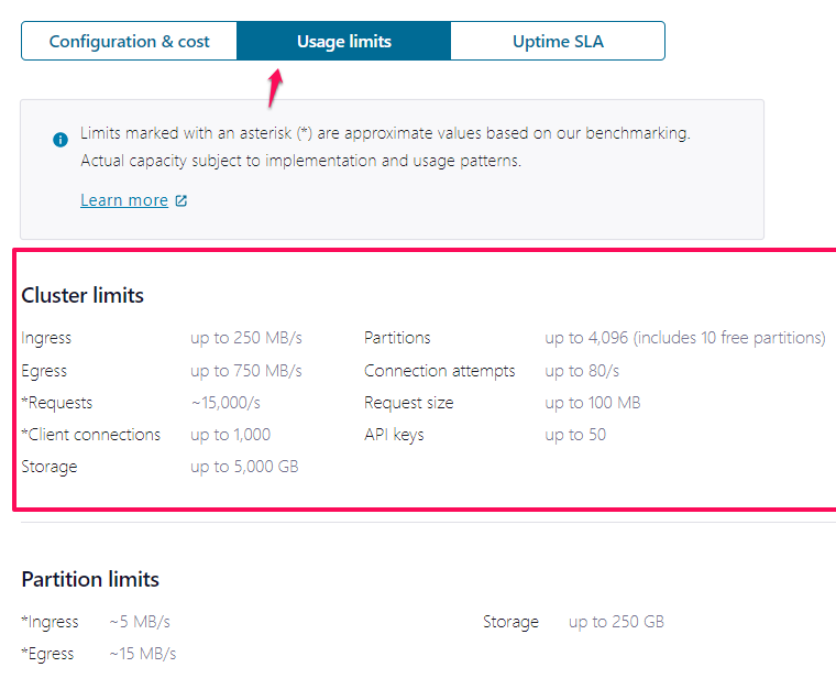 Configuration Cost, Usage limits, and Uptime SLA