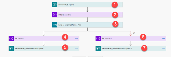 Connect Your Power Virtual Agents With The MS Power Automate