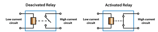 Connecting Electrical Devices With Arduino Uno And Accessing It With ...