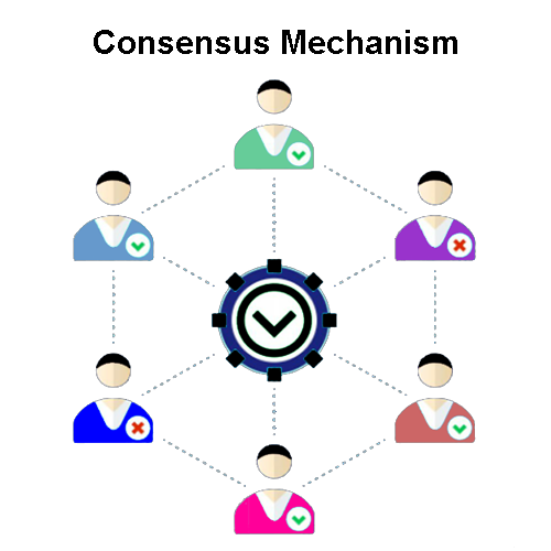 Механизмы консенсуса