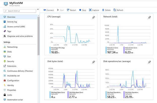 Construct Azure Virtual Machine
