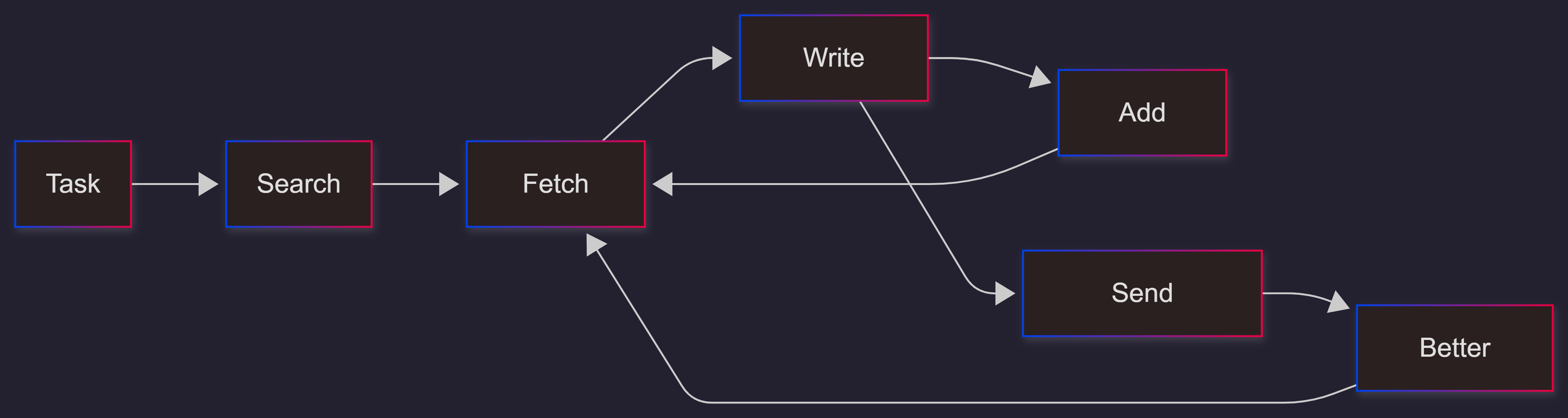context-hub-agent-workflow