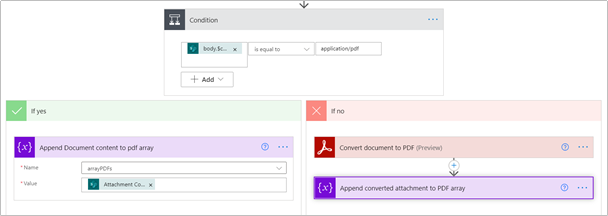 Convert Html, Merge PDFs and Adobe Sign Approval using Power Automate