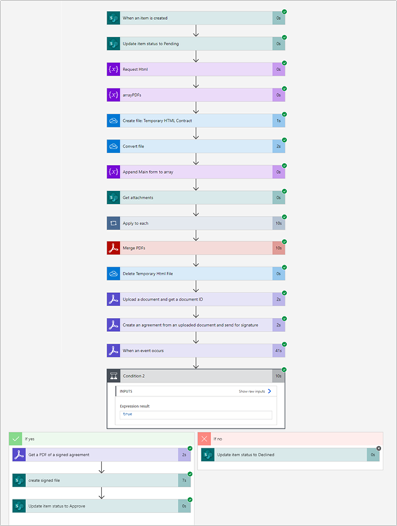 Convert Html, Merge PDFs and Adobe Sign Approval using Power Automate