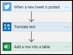 Convert Specific Tweet From One Language To Another Language Using Cognitive Service With Azure Logic App