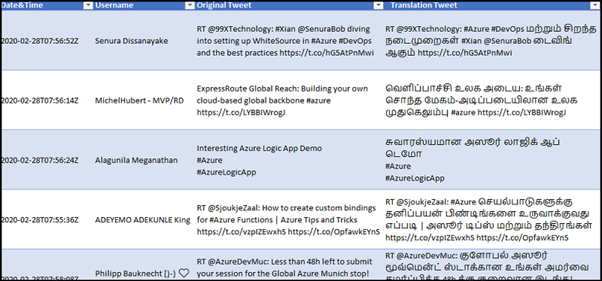 Convert Specific Tweet From One Language To Another Language Using Cognitive Service With Azure Logic App