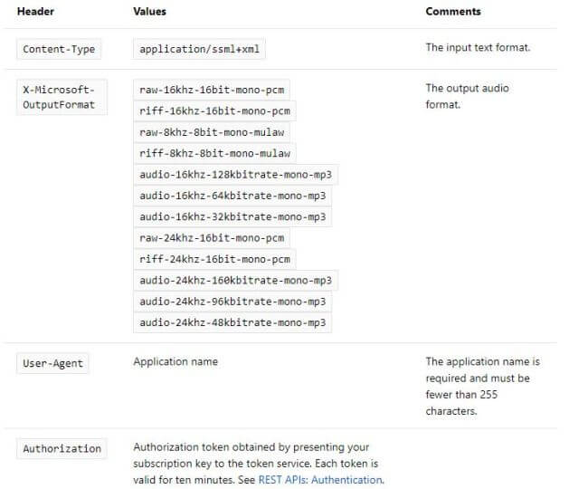 Convert Text To Speech In Multiple Languages Using ASP.NET Core And C#