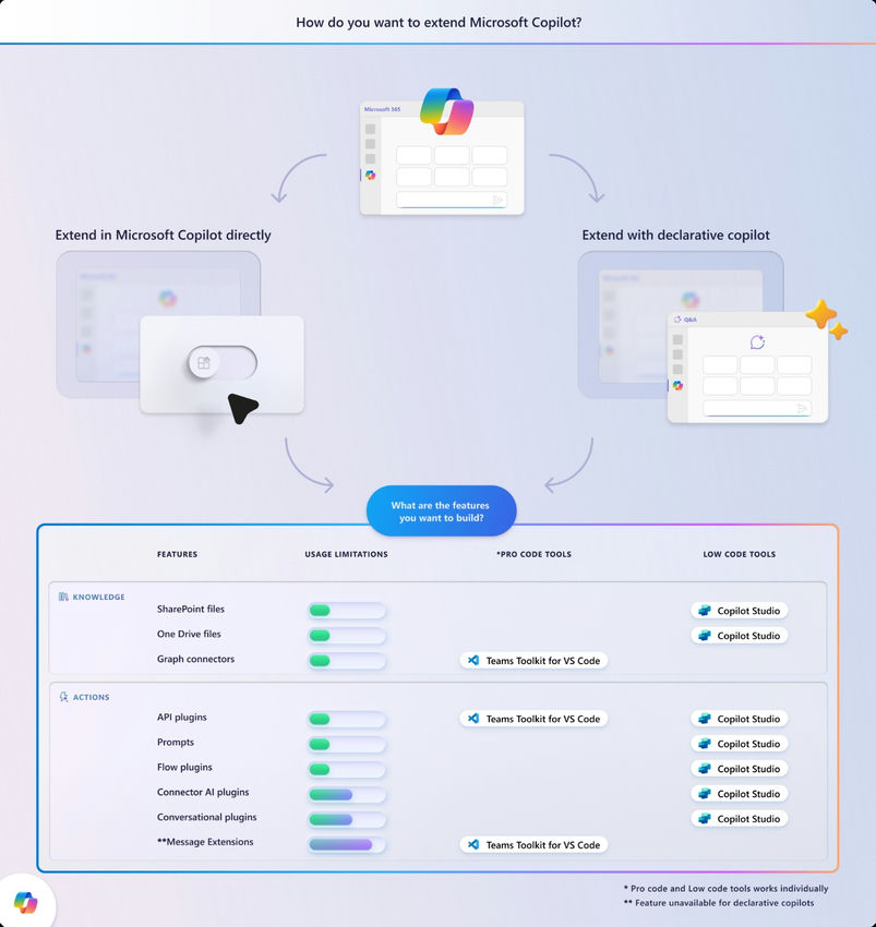 How to extend Microsoft Copilot