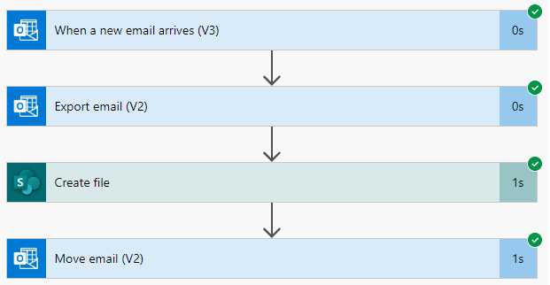 Copy Email From Office 365 To SharePoint Library