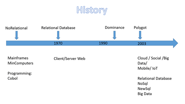 Introduction To Azure Cosmos DB Table API