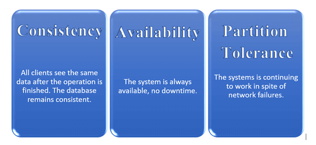 Azure Cosmos DB Table API