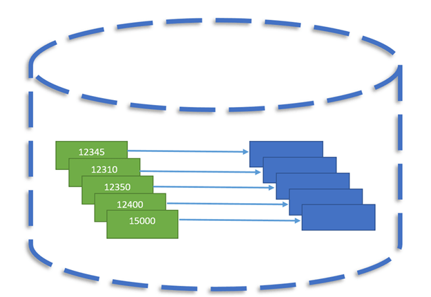 Introduction To Azure Cosmos DB Table API