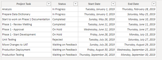 Create A Drill Through Button In Power BI
