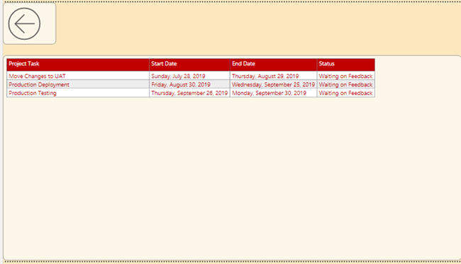Create A Drill Through Button In Power BI