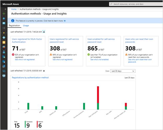 How To Create A Secure Azure Active Directory Users With Multi-Factor Authentication On Azure Portal
