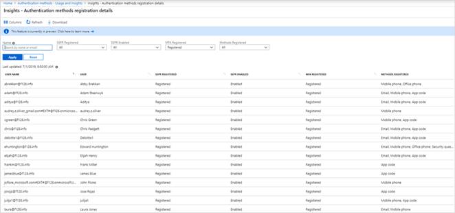 How To Create A Secure Azure Active Directory Users With Multi-Factor Authentication On Azure Portal