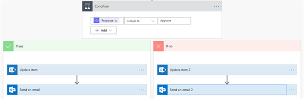Create An Approval Workflow And Get Manager Response Via Email